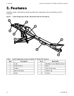 Предварительный просмотр 26 страницы AGI Batco 1500 SA Series Operator'S Manual