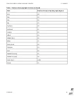 Preview for 45 page of AGI Westfield WCX1535FL Operator'S Manual