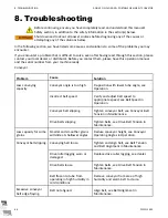 Preview for 66 page of AGI Westfield WCX1535FL Operator'S Manual