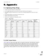 Preview for 41 page of AGI WHEATHEART X130 Operator And Assembly Manual