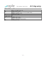 Preview for 5 page of AGILE AV dsp amp User Manual