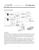 Preview for 6 page of AGILE AV dsp amp User Manual