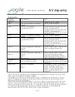 Preview for 16 page of AGILE AV dsp amp User Manual