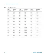 Preview for 42 page of Agilent Technologies 100 Operator'S Manual