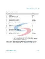 Предварительный просмотр 101 страницы Agilent Technologies 1100 Series Reference Manual