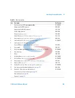 Предварительный просмотр 201 страницы Agilent Technologies 1100 Series Reference Manual