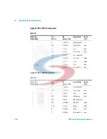 Предварительный просмотр 222 страницы Agilent Technologies 1100 Series Reference Manual