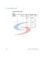 Предварительный просмотр 226 страницы Agilent Technologies 1100 Series Reference Manual