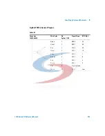 Предварительный просмотр 229 страницы Agilent Technologies 1100 Series Reference Manual