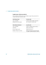 Предварительный просмотр 84 страницы Agilent Technologies 1100 Series Service Manual