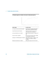 Предварительный просмотр 94 страницы Agilent Technologies 1100 Series Service Manual