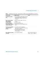 Предварительный просмотр 109 страницы Agilent Technologies 1100 Series Service Manual