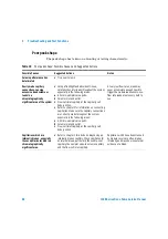 Предварительный просмотр 110 страницы Agilent Technologies 1100 Series Service Manual