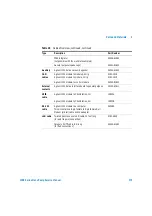 Предварительный просмотр 187 страницы Agilent Technologies 1100 Series Service Manual