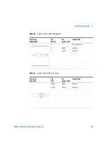 Предварительный просмотр 189 страницы Agilent Technologies 1100 Series Service Manual