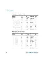 Предварительный просмотр 192 страницы Agilent Technologies 1100 Series Service Manual