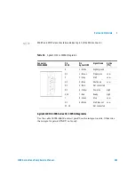 Предварительный просмотр 193 страницы Agilent Technologies 1100 Series Service Manual