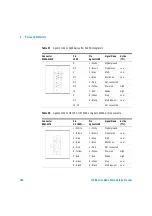 Предварительный просмотр 194 страницы Agilent Technologies 1100 Series Service Manual