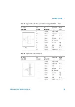 Предварительный просмотр 195 страницы Agilent Technologies 1100 Series Service Manual