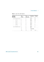 Предварительный просмотр 197 страницы Agilent Technologies 1100 Series Service Manual