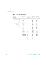 Предварительный просмотр 198 страницы Agilent Technologies 1100 Series Service Manual