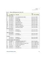 Preview for 79 page of Agilent Technologies 1141A User'S Manual And Service Manual