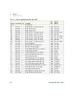 Preview for 84 page of Agilent Technologies 1141A User'S Manual And Service Manual