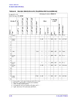 Preview for 74 page of Agilent Technologies 11644A Series User'S And Service Manual