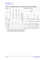 Preview for 76 page of Agilent Technologies 11644A Series User'S And Service Manual