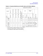 Preview for 77 page of Agilent Technologies 11644A Series User'S And Service Manual