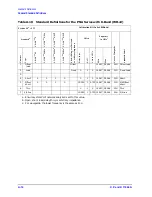 Preview for 78 page of Agilent Technologies 11644A Series User'S And Service Manual