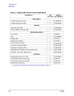 Предварительный просмотр 40 страницы Agilent Technologies 11645A Series User'S And Service Manual