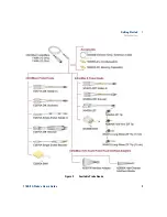 Предварительный просмотр 9 страницы Agilent Technologies 1168/9A User Manual