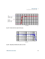 Предварительный просмотр 153 страницы Agilent Technologies 1168/9A User Manual