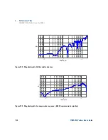 Предварительный просмотр 154 страницы Agilent Technologies 1168/9A User Manual