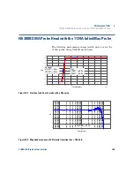 Предварительный просмотр 155 страницы Agilent Technologies 1168/9A User Manual