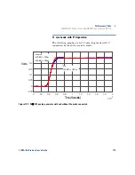 Предварительный просмотр 173 страницы Agilent Technologies 1168/9A User Manual