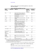 Предварительный просмотр 48 страницы Agilent Technologies 11713A Operating And Service Manual