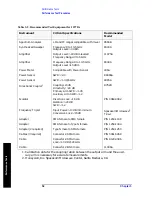 Предварительный просмотр 52 страницы Agilent Technologies 11970 Series User Manual