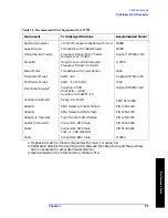 Предварительный просмотр 55 страницы Agilent Technologies 11970 Series User Manual