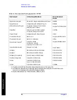 Предварительный просмотр 56 страницы Agilent Technologies 11970 Series User Manual