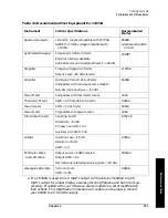 Предварительный просмотр 102 страницы Agilent Technologies 11974 Series User Manual