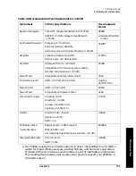 Предварительный просмотр 104 страницы Agilent Technologies 11974 Series User Manual