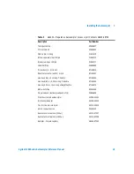 Preview for 19 page of Agilent Technologies 1200 series Reference Manual