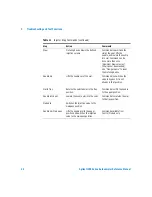 Preview for 94 page of Agilent Technologies 1200 series Reference Manual