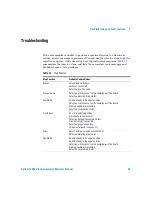 Preview for 95 page of Agilent Technologies 1200 series Reference Manual