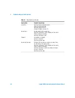 Preview for 96 page of Agilent Technologies 1200 series Reference Manual