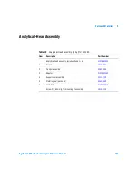 Preview for 181 page of Agilent Technologies 1200 series Reference Manual