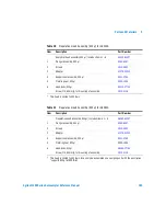 Preview for 183 page of Agilent Technologies 1200 series Reference Manual