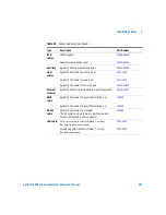 Preview for 201 page of Agilent Technologies 1200 series Reference Manual